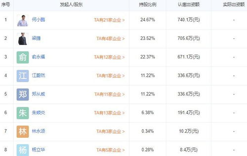 品玩 科技媒體與廣播電視節目制作公司