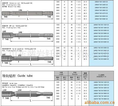 供應三山深孔螺紋釬具——鑿巖釬具選購指南與廠家推薦