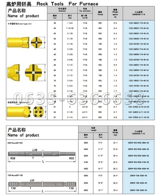 【高爐開口釬尾,三山高爐開口釬尾,高爐開口鉆具,高爐開口釬具】價格,廠家,圖片,礦山機械配件,山東鑿巖釬具-
