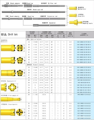 高效開采利器 山東鑿巖釬具38MM球齒釬頭優勢解析
